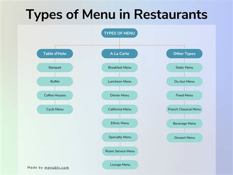 what does market price mean on a menu and how does it affect dining experiences?